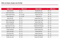 Quy Định Biển Số Xe Các Quận Huyện Hà Nội Cho Xe Máy Mới Nhất