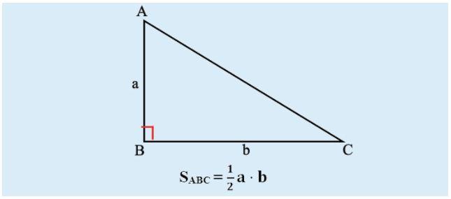 Công thức tính diện tích tam giác