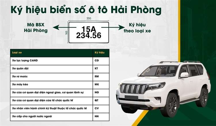 Biển số xe hải phòng là bao nhiêu