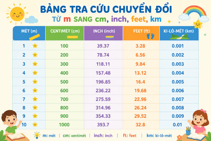 1mbangbaonhieucm