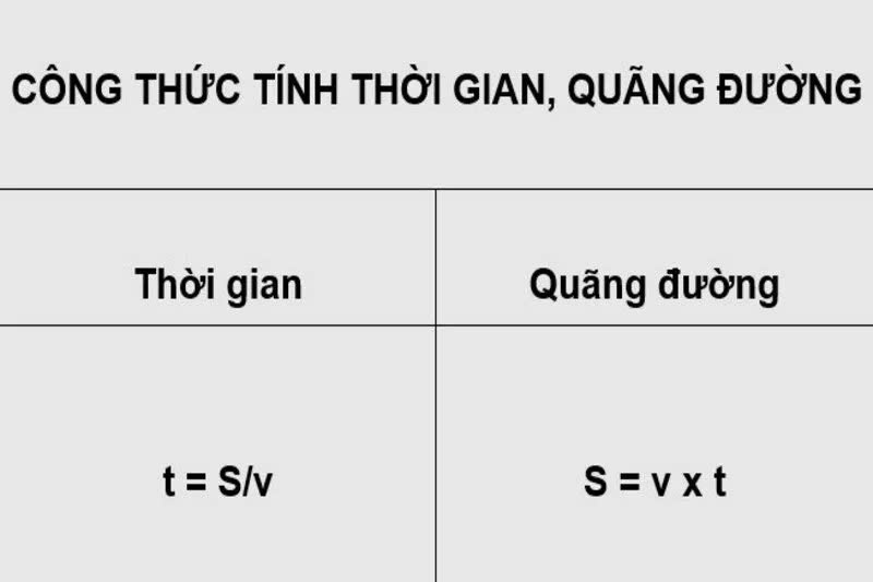 Công thức tính quãng đường